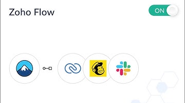 Integrate Contact Form 7 with Zoho CRM | Mailchimp | Slack using Zoho Flow | WordPress to Zoho CRM