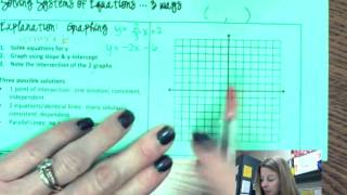 Systems of Equ Graphing foldable