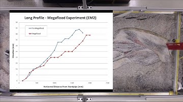 Megaflood Simulation