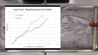 Famous Megaflood Simulation Profile
