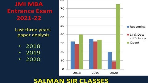 JMI MBA 2021 Tips | Jamia MBA Entrance Analysis | last 3 year JMI MBA question sectionwise | JMI MBA
