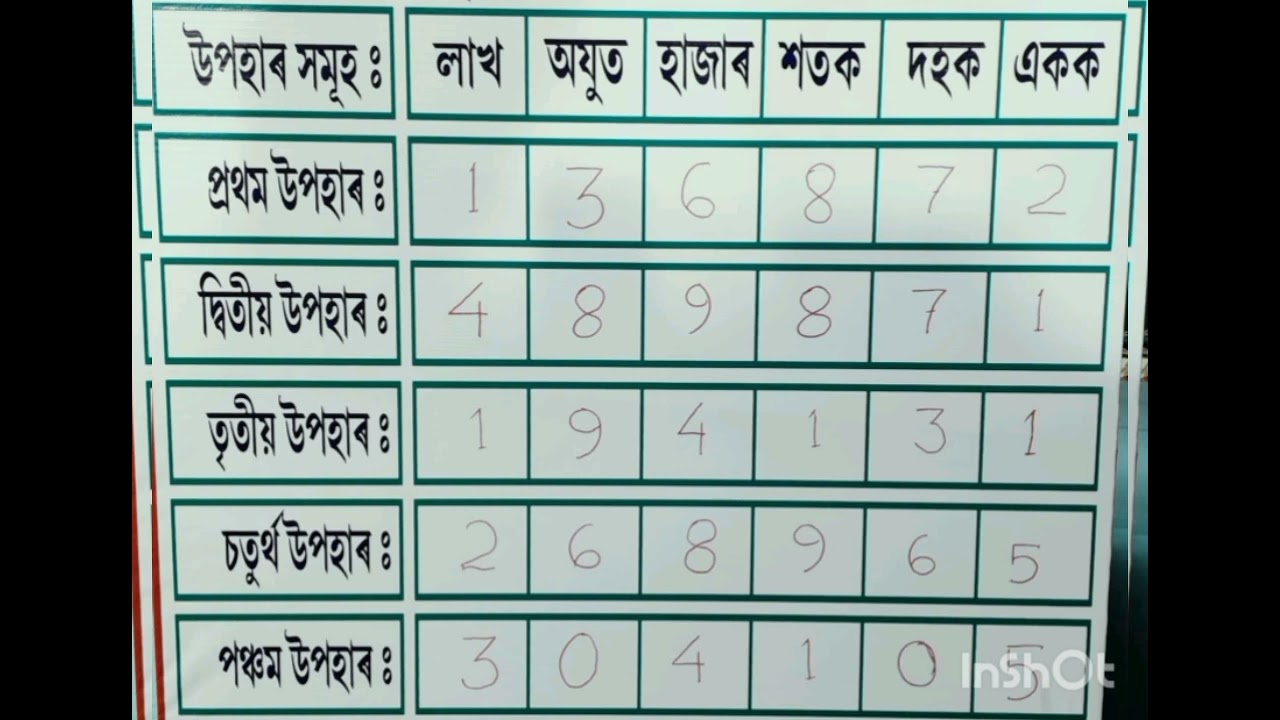 howly lottery result//howly lottery result 2025