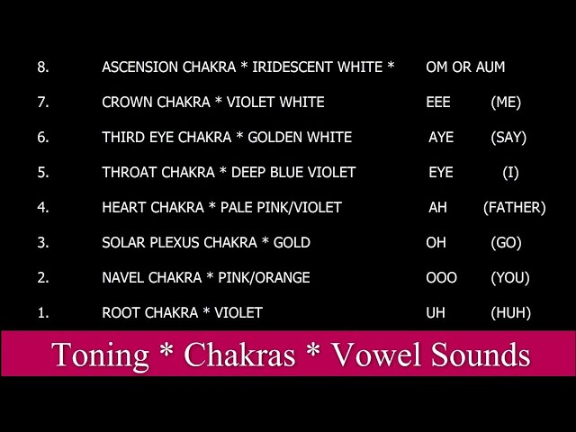 Toning/ Chakras/ Vowel Sounds **ArchAngel Michaels Teachings**