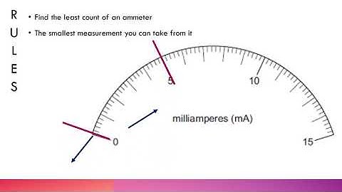 MULTIMETER READING II Part 4:  mA Meter Reading  II
