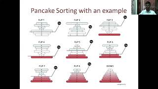 Celebrity Demonstrate pancake sorting Profile