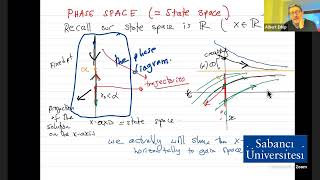 Dynamical Systems Lecture Series #1