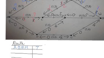 june 02 network flow ,two numbers on the edges v2