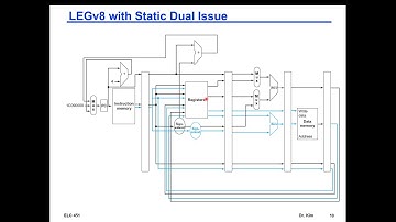 Computer Architecture Course - Chapter 4 - Processor - Part 6