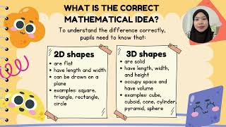 MISCONCEPTION IN GEOMETRY