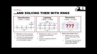 DL4NLP 2026: Lecture 4 - Encoder-Decoder and Attention