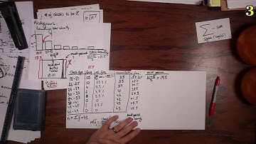 Statistics - Chapter 2 - Frequency Distribution