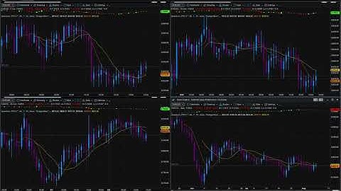 An introduction to the JPYX index for Tradestation securities