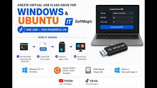 تشغيل Ubuntu بشكل Portable داخل Hyper-V | أنشئ Virtual USB بسهولة screenshot 1