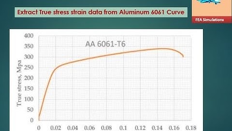 Extract True Stress -Strain data from an Image for FEA Simulations