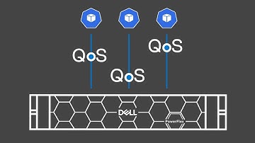 Dell storage performance management for stateful applications on Kubernetes