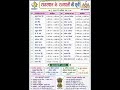 राजस्थान के राज्यपाल के क्रम Gk 🤞👉 trending exam Raj #reels #breakingnews #shorts #ldc #cet #vdo #gk