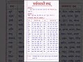 पर्यायवाची शब्द | हिंदी व्याकरण | आसान भाषा में