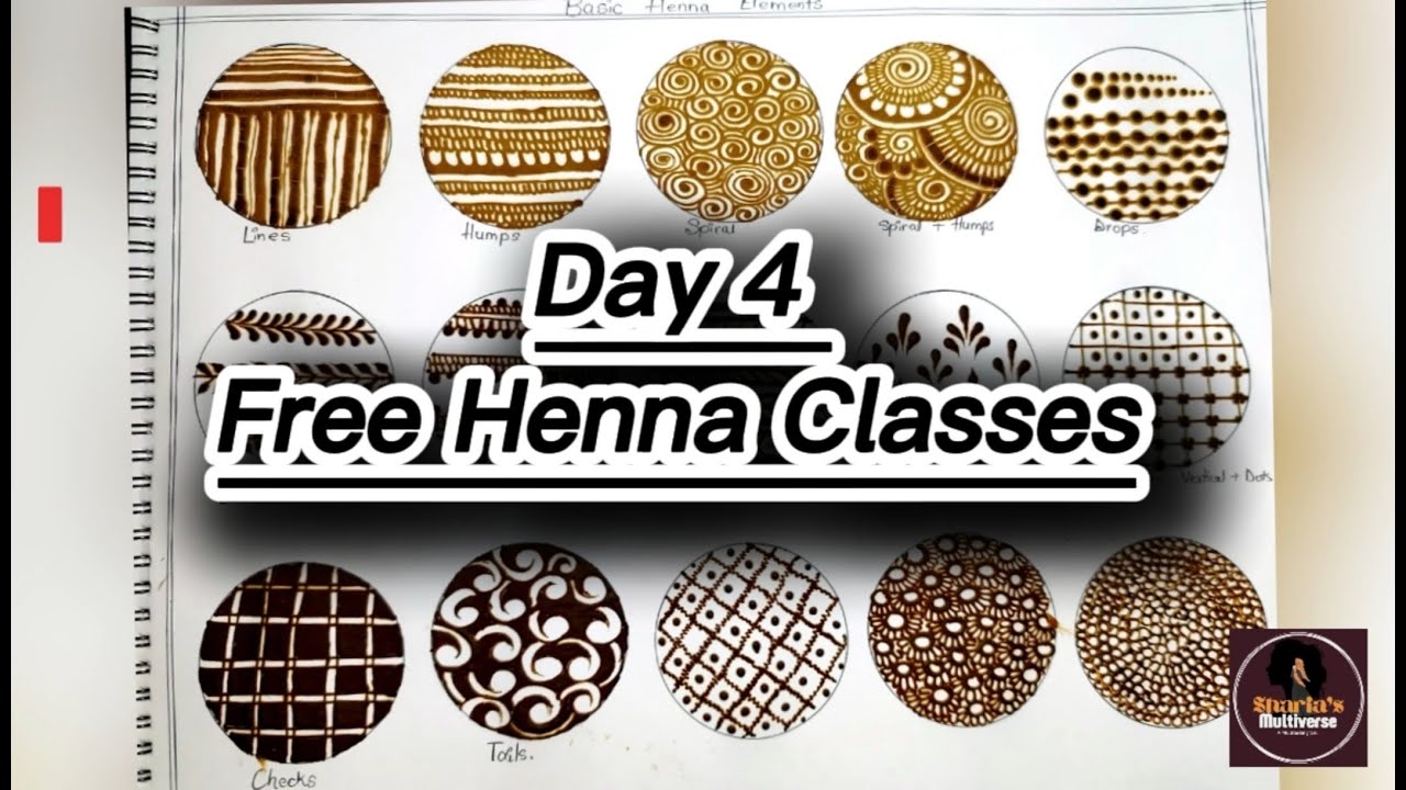 Free Mehendi Class | Day 4 | Basic to Advanced | Learn Detailed Henna with Sharia Henna Classes 2026