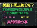 美股财经|美股下周走势分析。BYND 底部形态形成 十万美金已上车。QS,PLUG,BA,ACB