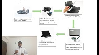 MGMT3000 Assignment 2 Part 1 - EcoMonitor by Yusuf Rizan