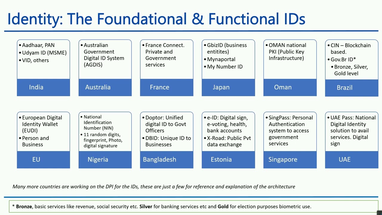 Course on Digital Public Infrastructure & Goods 