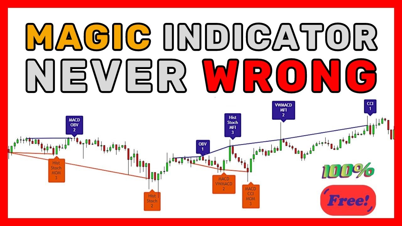 2024 TradingView Unrivaled Indicators for Profitable Trades YouTube