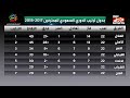 جدول ترتيب الدوري السعودي للمحترفين بعد نهاية الجولة 23