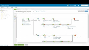Dell Boomi integration Platform Demo Session
