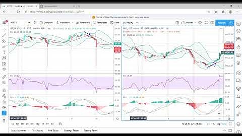 Correlation between IndiaVix and Nifty shown with live examples