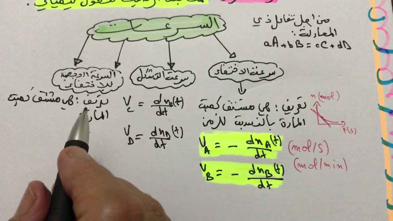 BAC 2022:الوحدة الاولى المتابعة الزمنية لتحول كيميائي حصة (6)السرعات