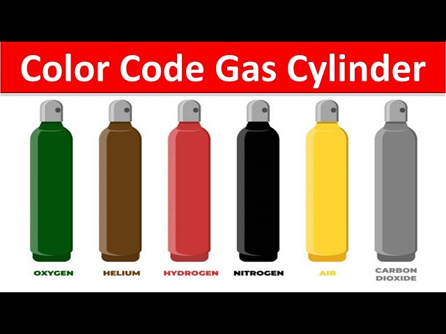 gasoline color codes