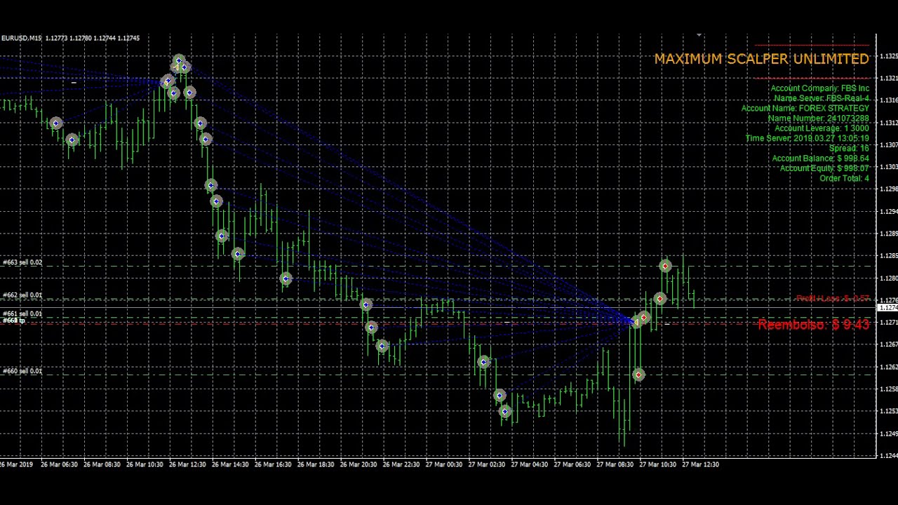 forex ea with 10 investment