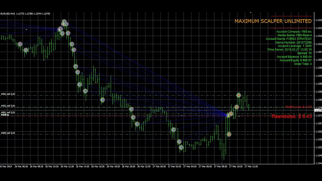 forex ea with 10 investment