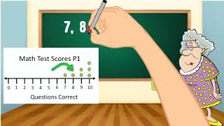 Interpret Data Through the Median | 5th Grade Math