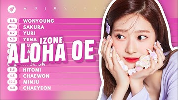 How Would IZ*ONE sing Aloha Oe (Cherry Bullet) | Line Distribution