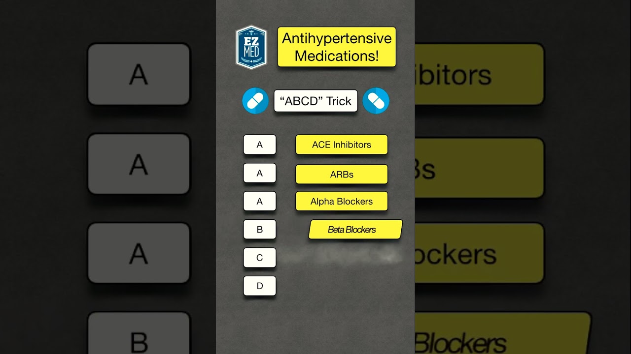 DrKnowledge - AntiHypertensive Side effects