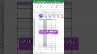 Transposer des données dans Excel