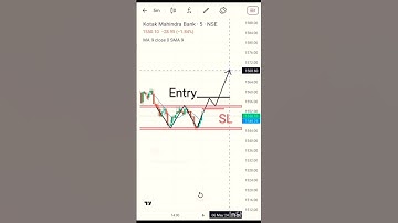 Chart ko kaise samjhe | Chart analysis | Intraday  trading | short shorts | #viral #trending #shorts