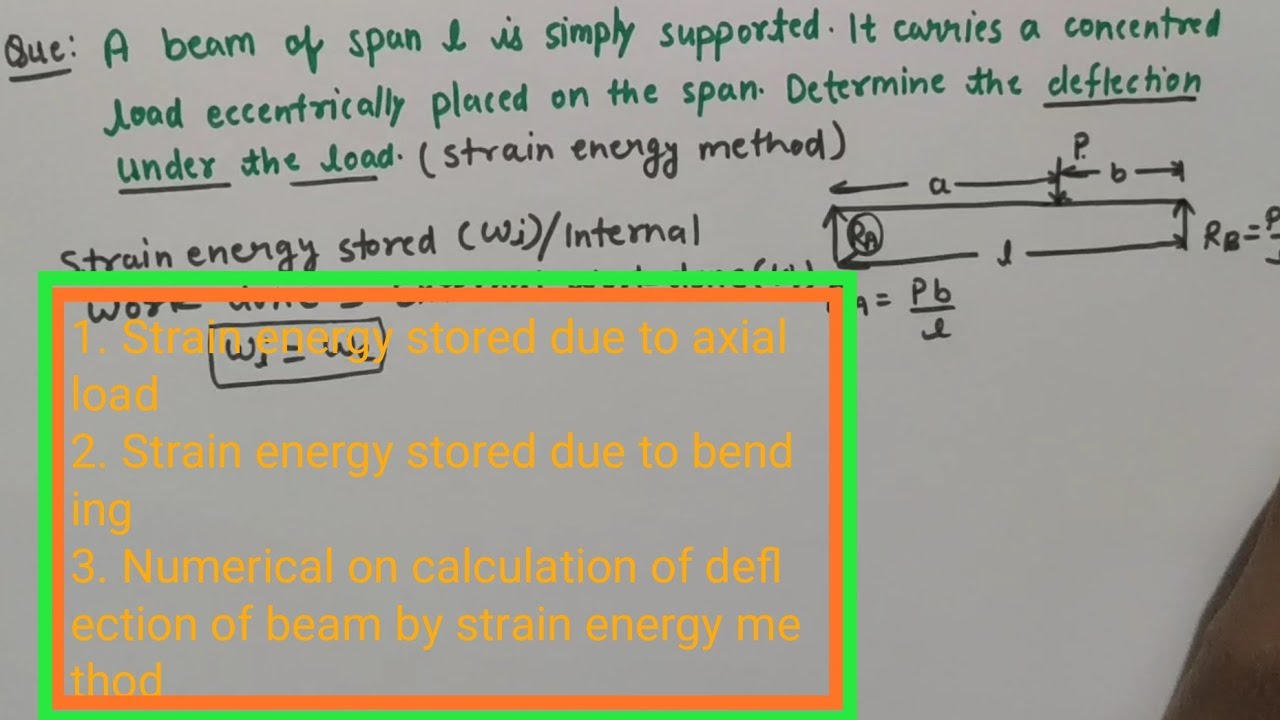 Strain energy stored due to axial load and bending/ Deflection of beam