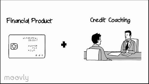 Episode 1: Intro to the Lean Canvas