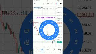Sniper entry + nice order flow= successful trade #trading #fyp #sniperentry #forexlifestyle