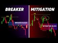 Secrets of breakers and mitigation blocks  smc  smart money concepts  episode  9  ict 