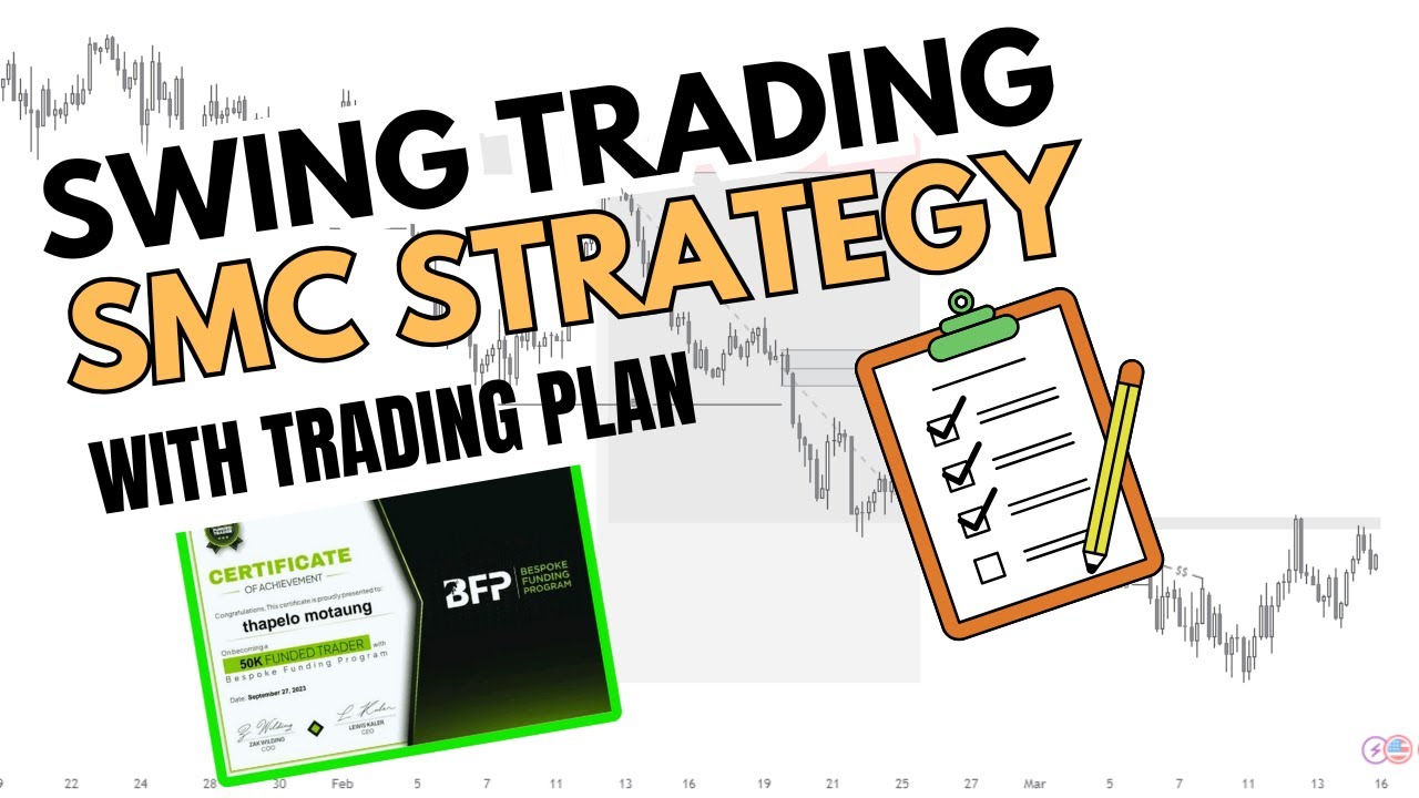 Easiest SMC Swing Trading Strategy 4H Time Frame w FIBONACCI - YouTube