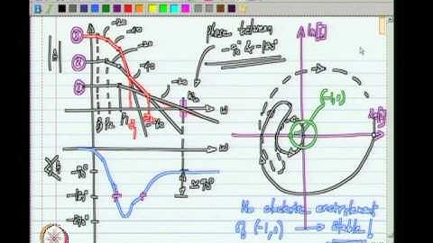 Mod-01 Lec-17 Lecture 17