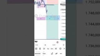 Backtest XAUUSD data 2021 #tradingforex #ict #alchemist #xauusd #forex #trader