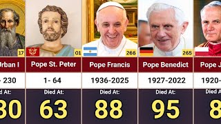 All Popes of the Catholic Church: Saint Peter - Pope Francis