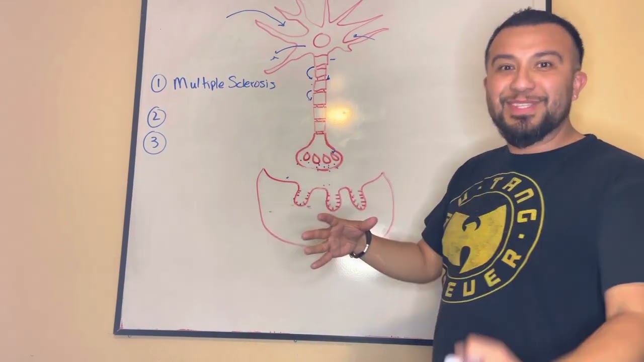 LearnNCLEXNow: Degenerative Neurological Disorders Simple Overview