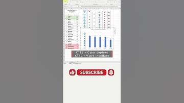 Grafici Excel: in pochissimi sanno fare questa cosa!