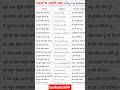 Daily Use English Spoken Sentences #english#vocabulary#englishgrammar#spokenenglish#words#reel