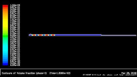 Two Phase Slug Flow Modeling